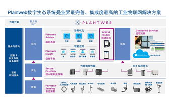 工業物聯網技術 構建智能工廠的網絡基石，驅動卓越運營